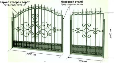 Кованые распашные ворота - купить в Санкт-Петербурге с установкой - Заборкин