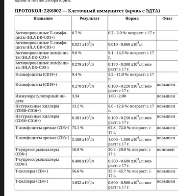 Молодая Женщина Смазывает Кожную Сыпь На Руках Лечебным Кремом Кожный Зуд  Экзема Кожная Аллергия — стоковые фотографии и другие картинки Аутоиммунное  заболевание - iStock