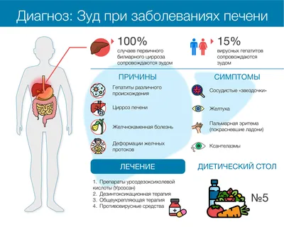 Кожный зуд во время беременности - что происходит в организме?