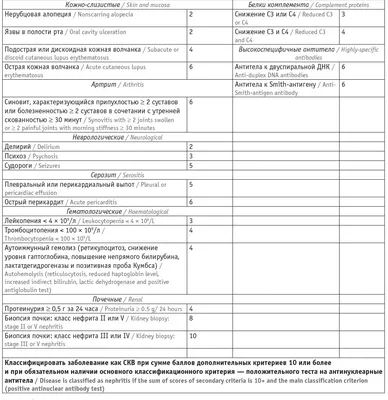 PDF) Поражение кожи при системной красной волчанке (обзор литературы).  CUTANEOUS MANIFESTATIONS OF SYSTEMIC LUPUS ERYTHEMATOSUS (LITERATURE  REVIEW) [in Russ]