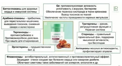 Оптимизация комплексной терапии красного плоского лишая слизистой оболочки  полости рта - DENTALMAGAZINE.RU