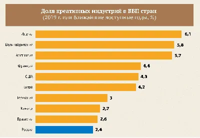 Created in Moscow - все креативные индустрии в одном павильоне - Российская  газета