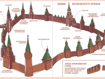 Кремль рисунок простой - 29 фото