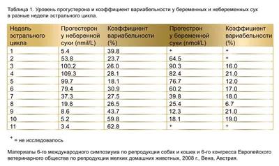 Признаки беременности на ранних сроках до задержки