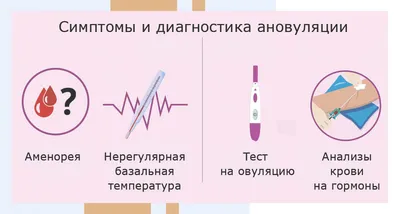 Можно ли забеременеть во время месячных, до или после них? | Клиника  МедПросвет