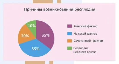 Эозинофилы - норма у женщин, мужчин, детей, причины повышенного,  пониженного количества в крови