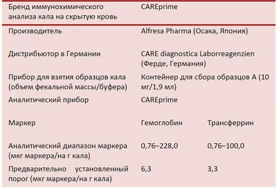 Экспресс-тест Будьте уверены Скрытая кровь (гемоглобин) в кале человека 1  шт. - отзывы покупателей на Мегамаркет