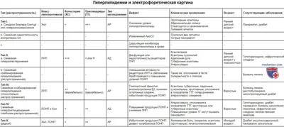 Как избавиться от ксантелазмы — блог медицинского центра ОН Клиник