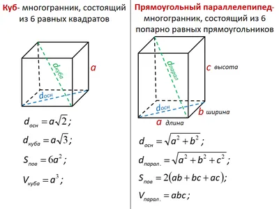 Куб для корпусного выравнивания торта (a.b.cookie) | LUXLASER