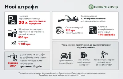 С каких дорожных камер не следует ждать «писем счастья», рассказали  россиянам : Псковская Лента Новостей / ПЛН