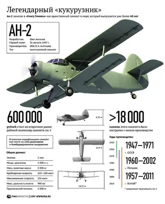 В России кончаются «кукурузники» – Газета Коммерсантъ № 184 (6178) от  04.10.2017