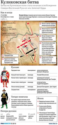 21 сентября - Куликовская битва - ГПОУ ТО \"Новомосковский многопрофильный  колледж\"