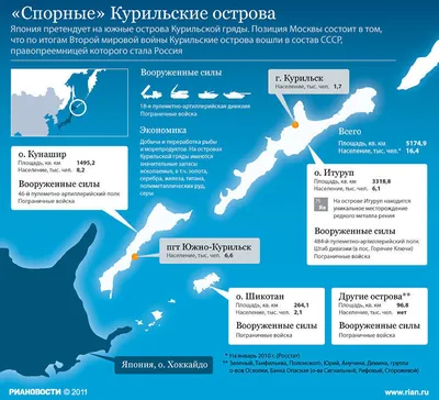 Кому принадлежат Курильские острова – спор между Россией и Японией