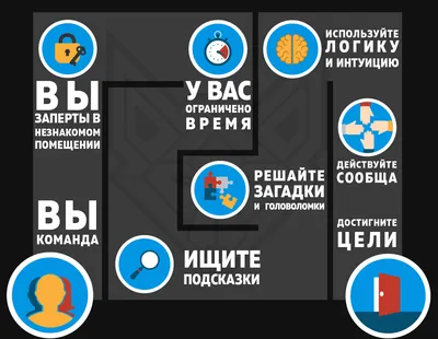 Квест ПРОКЛЯТИЕ ШКОЛЬНЫХ СТЕН в Кемерово - расписание, контакты и отзывы ツ  КвестГид