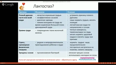 Застой молока или воспаление груди? - Ла Лече Лига Россия