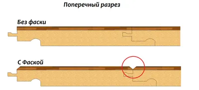 Ламинат с фаской и без: в чём отличие?