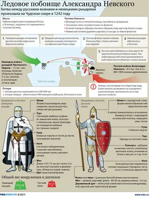 Ледовое побоище » МБУК «Библионика» - городские библиотеки Великого  Новгорода