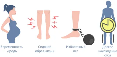 Варикоз вен на ногах: современные методы лечения - терапия, лазер, хирургия  в МО