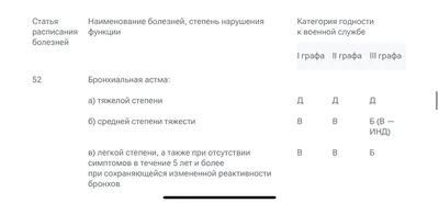 День призывника состоялся в Первомайском районе | Вестник