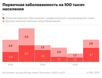 Easymed.tr - ⚠️Лейкемия - это группа злокачественных заболеваний клеток  крови. Лейкемия первично возникает в костном мозге - органе, который  вырабатывает клетки крови - лейкоциты (белые кровяные клетки), эритроциты  (красные кровяные тельца) и