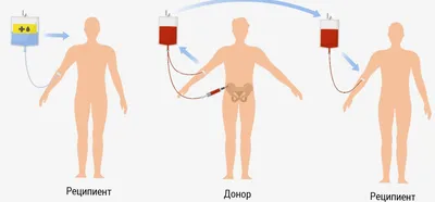 Health Condition : Symptoms, Causes, Treatment and More