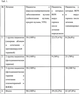 Совсем чуть-чуть о лейкоплакии - форум Стоматология.Су