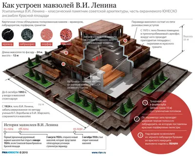 Как Сталина выносили из Мавзолея: «Ильич сказал, что ему неприятно быть  рядом с ним» - KP.RU