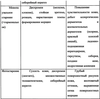 Блог в Центральной поликлинике Литфонда | Москва САО