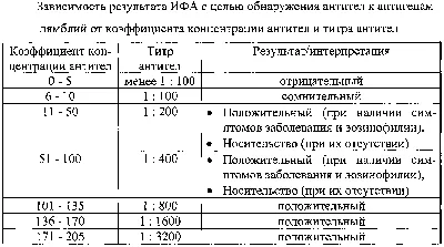 Семейная клиника «Медис» - 💌Лямблии – незваные «гости» в кишечнике малыша  #Medis_info Одним из распространенных инфекционных заболеваний у детей  является лямблиоз, вызываемый кишечными паразитами - лямблиями. По разным  оценкам, от 2 до