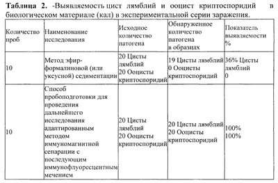 лямблиоз этоология патогенез клиника классификация | Шпаргалки Инфекционные  болезни | Docsity