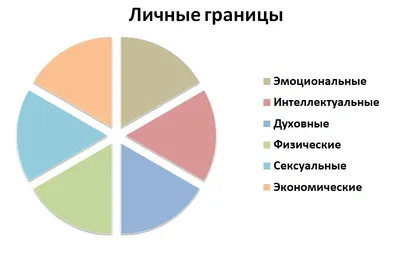 Как защитить личные границы: советы и рекомендации психолога