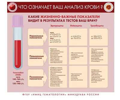 Лимфома: что это, причины, симптомы, стадии, как диагностируют и лечат  заболевание