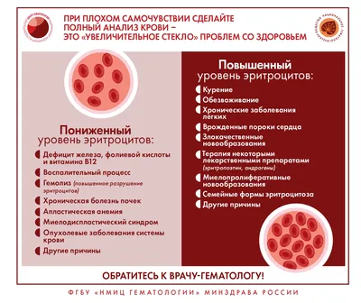 Рак (опухоль) языка - симптомы, причины, диагностика и лечение в лучших  клиниках