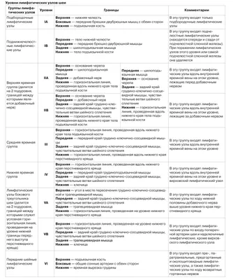 Лимфоузлы шеи. + | Портал радиологов