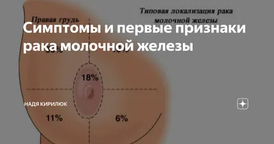 2-8 октября Неделя борьбы с раком молочной железы — ГАУЗ ГКБ 2