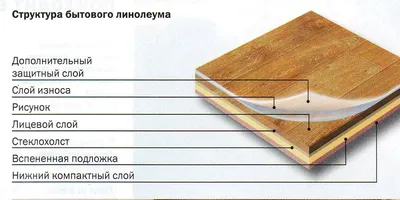 линолеум. образцы линолеума крупным планом. напольное покрытие . Стоковое  Фото - изображение насчитывающей взорвать, декоративно: 221450000