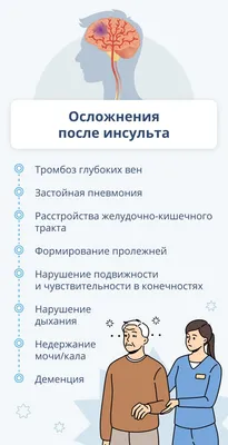 Перевозка лежачих больных после инсульта