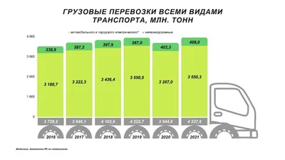 Логистические схемы перевозок грузов – разработка, задачи разработки  логичтических схем