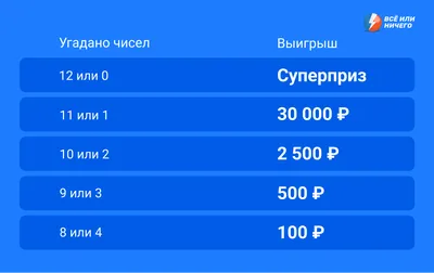 Новогодняя лотерея от партнеров KSS!