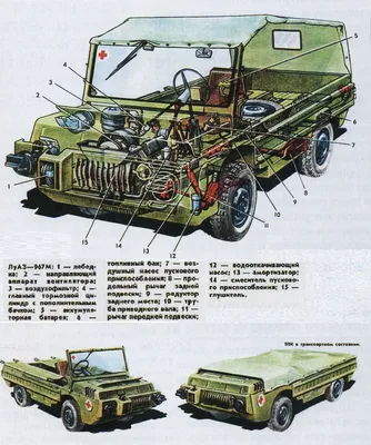 Последняя гордость советского автопрома-ЛуАЗ | Пикабу