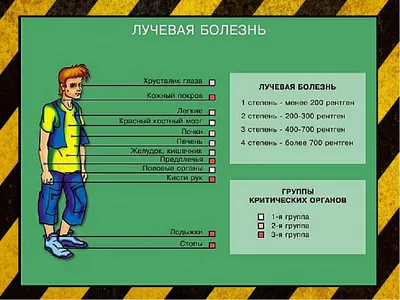 Лучевая болезнь: причины, симптомы и лечение - Полезно