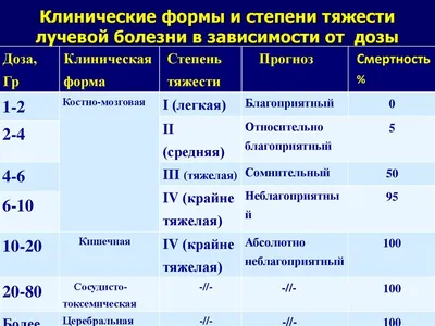 Жертвы Чернобыля: что такое лучевая болезнь и почему люди умирают от  воздействия радиации | Курьер.Среда | Дзен