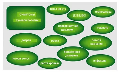 Лучевая болезнь - симптомы острой и хронической форм, стадии и признаки у  мужчин и женщин, причины появления, диагностика и лечение заболевания