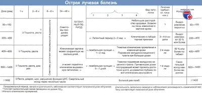 Лучевая болезнь картина крови - 83 фото