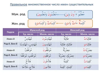 Арабский язык. Фигуры и алфавит - online presentation