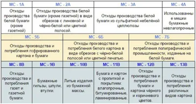 Экологическая акция «Сдай макулатуру – спаси дерево!» / Новости /  Богородский городской округ Московской области