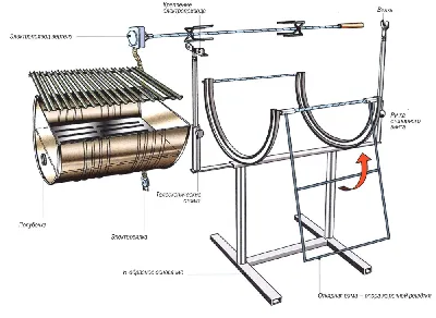 Мангал из газового баллона: технология изготовления, последовательность  проводимых операций