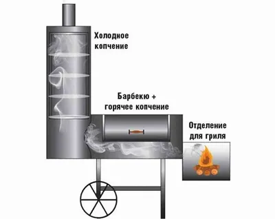 Чертежи мангала из газового баллона и пошаговая инструкция: как сделать  мангал из старого газового баллона? | ooosb.ru