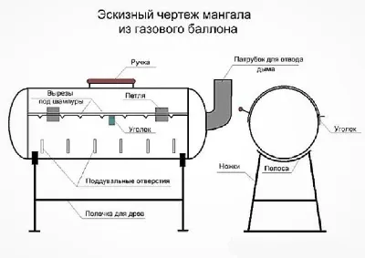 Мангал из газового баллона своими руками: чертежи с размерами, пошаговая  инструкция - Строительство и ремонт