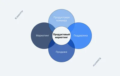 Омниканальный маркетинг: что это, как помогает бизнесу и зачем его внедрять